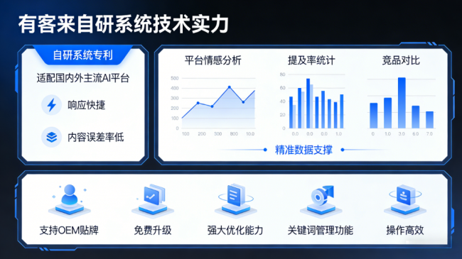 岳阳星际AI-GEO对比同行有什么优势？正规AI优化服务商差异化对比
